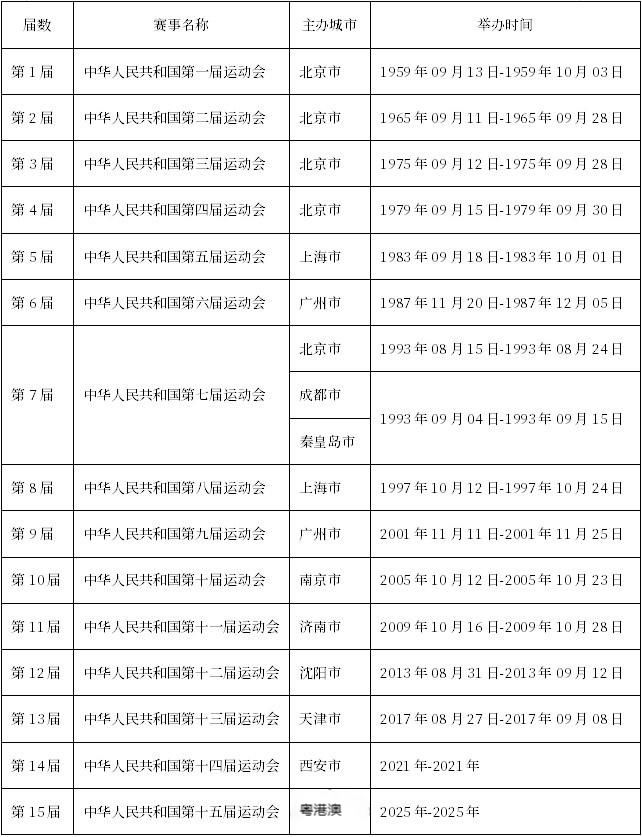 2025天天开彩资料大全免费-详细解答解释落实